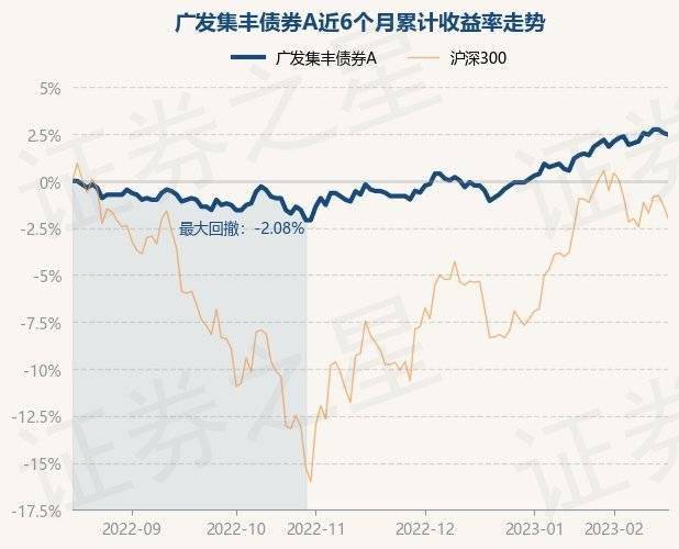 2月16日基金净值：广发集丰债券A最新净值1.128<strong></p>
<p>广发聚丰基金净值查询</strong>，跌0.09%