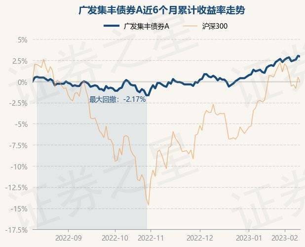2月10日基金净值：广发集丰债券A最新净值1.128<strong></p>
<p>广发聚丰基金净值查询</strong>，跌0.09%