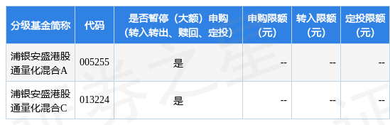 公告速递：浦银安盛港股通量化混合基金暂停申购、赎回、转换和定期定额投资业务