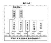 长春吉大正元信息技术股份有限公司2022年度报告摘要