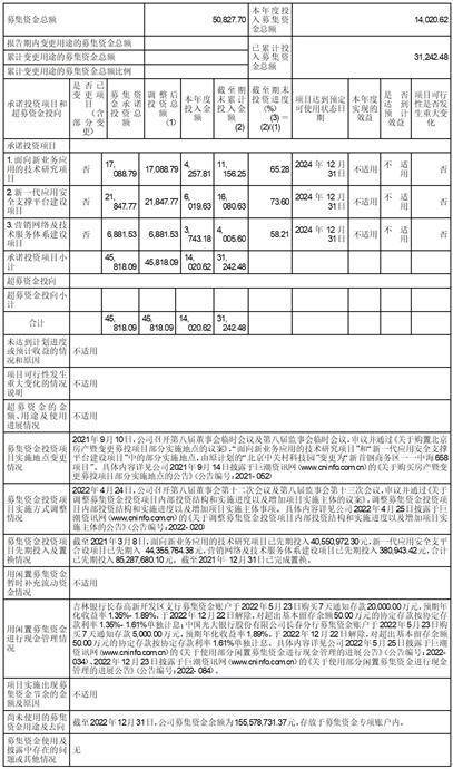 长春吉大正元信息技术股份有限公司2022年度报告摘要