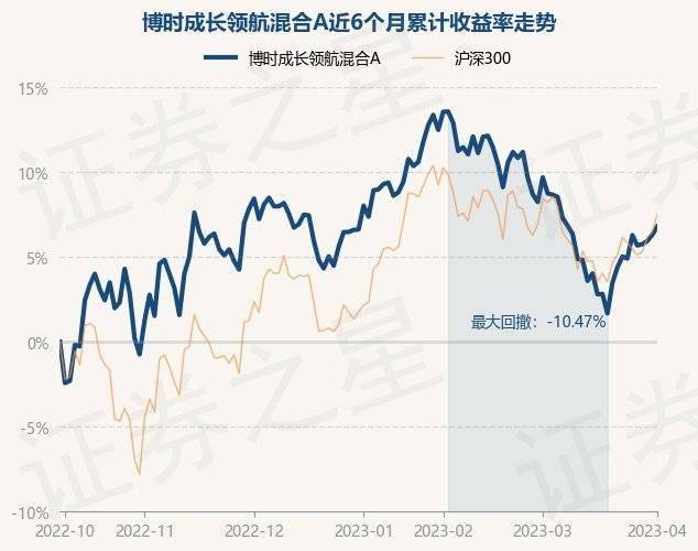 4月4日基金净值：博时成长领航混合A最新净值0.7365<strong></p>
<p>博时新兴成长基金净值</strong>，涨0.04%