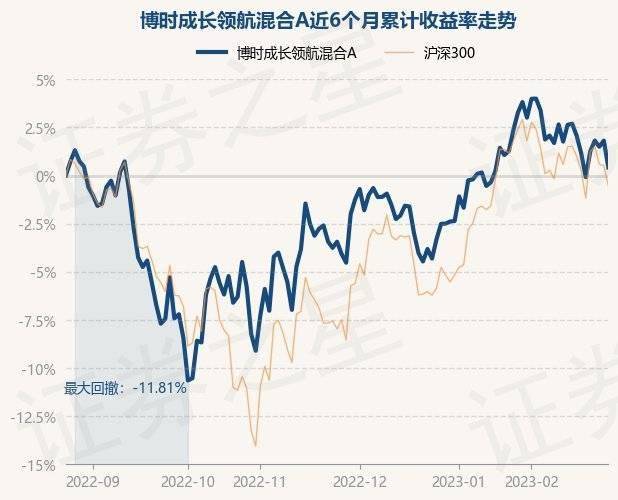 2月24日基金净值：博时成长领航混合A最新净值0.7559<strong></p>
<p>博时新兴成长基金净值</strong>，跌1.37%