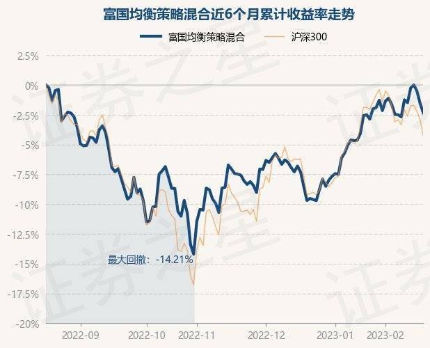 2月17日基金净值：富国均衡策略混合最新净值0.8697<strong></p>
<p>添富均衡基金净值</strong>，跌0.79%