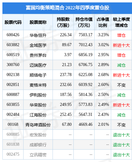 2月17日基金净值：富国均衡策略混合最新净值0.8697<strong></p>
<p>添富均衡基金净值</strong>，跌0.79%