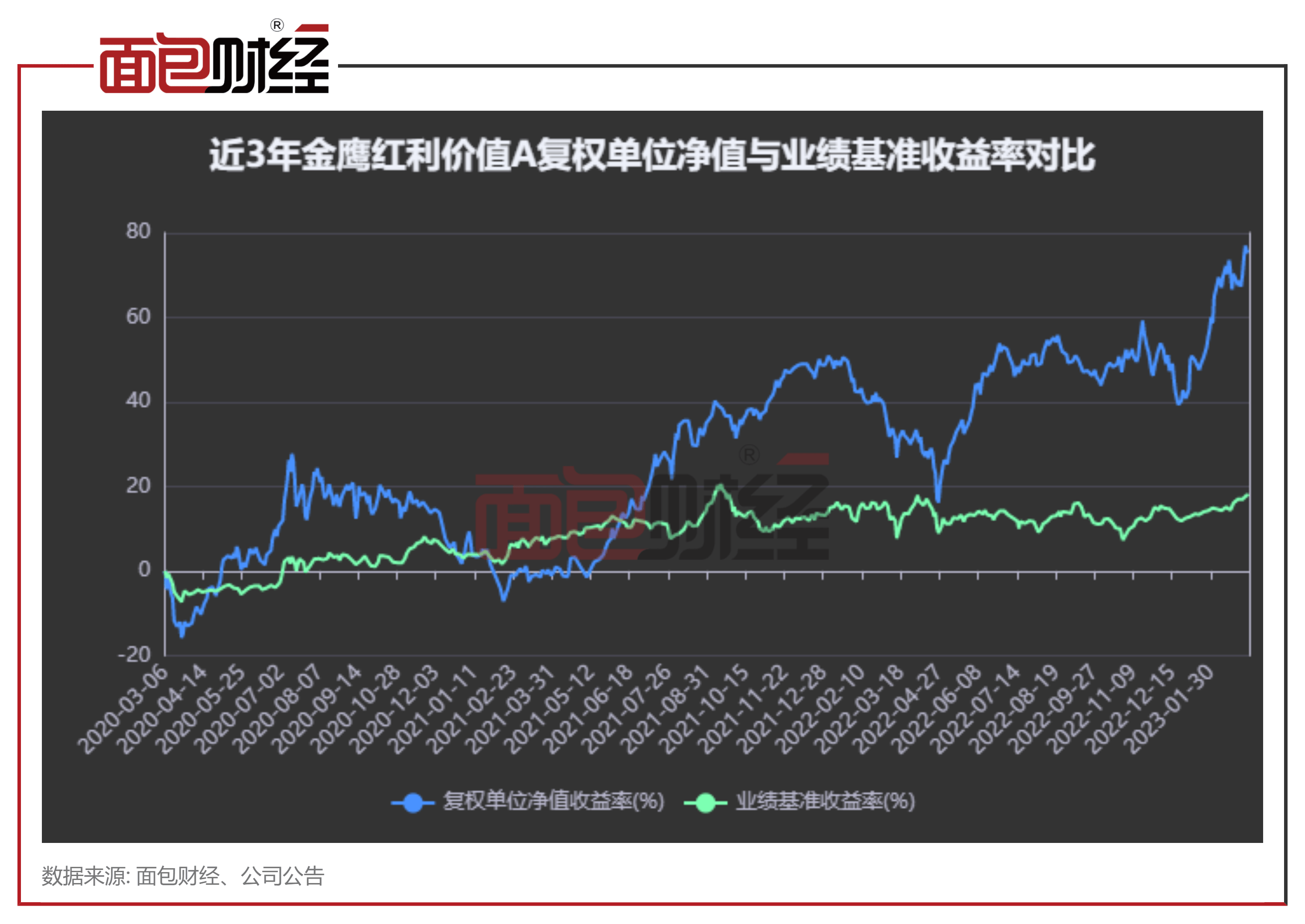 【金鹰基金】金鹰红利价值混合：年内净值上涨22.65%