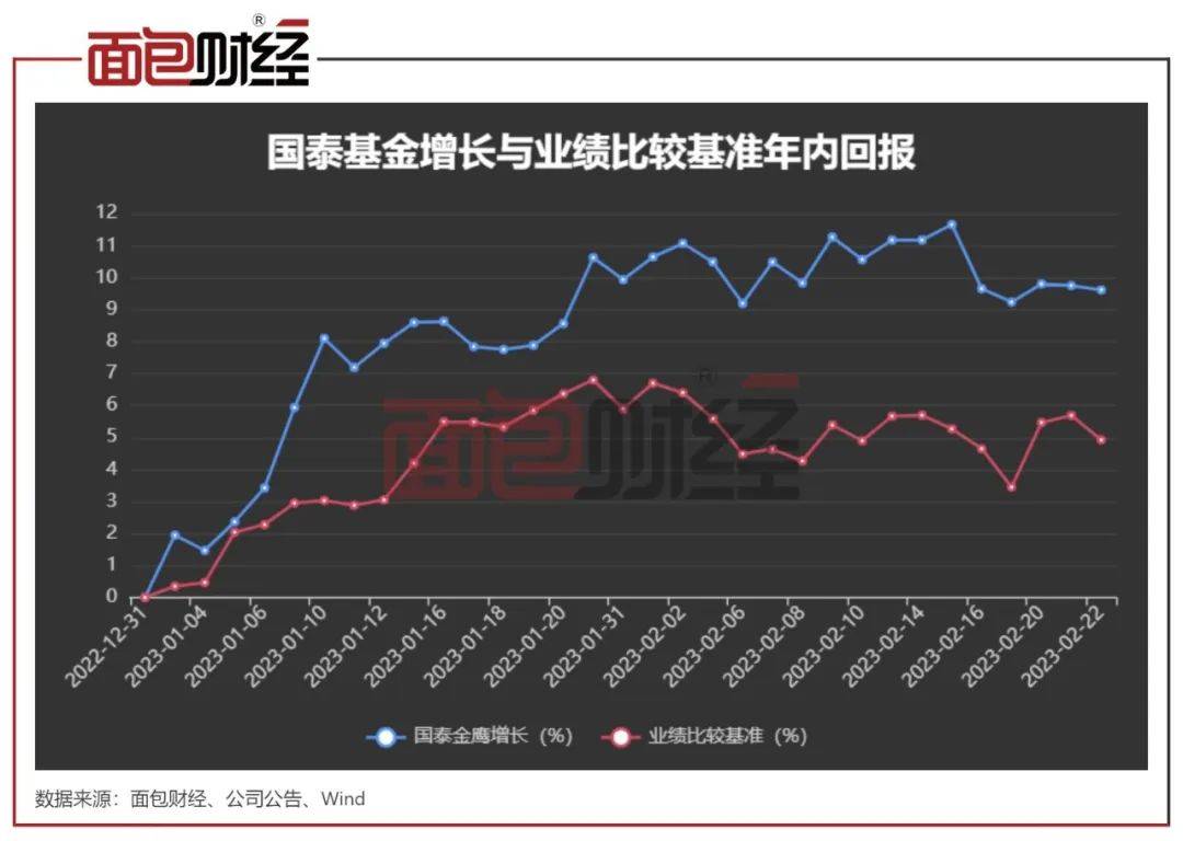国泰基金：“金鹰增长”年内净值回升9.62%<strong></p>
<p>金鹰基金</strong>，基金持仓较为稳健