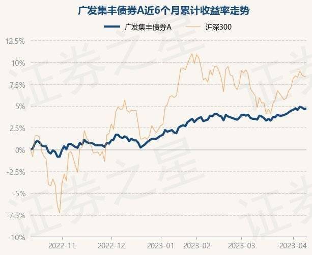 4月12日基金净值：广发集丰债券A最新净值1.138<strong></p>
<p>基金净值</strong>，涨0.09%