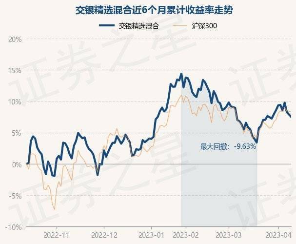 4月12日基金净值：交银精选混合最新净值0.9604<strong></p>
<p>基金净值</strong>，跌0.35%