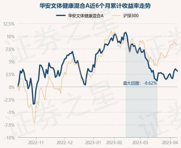 4月12日基金净值：华安文体健康混合A最新净值3.594<strong></p>
<p>基金净值</strong>，跌0.22%