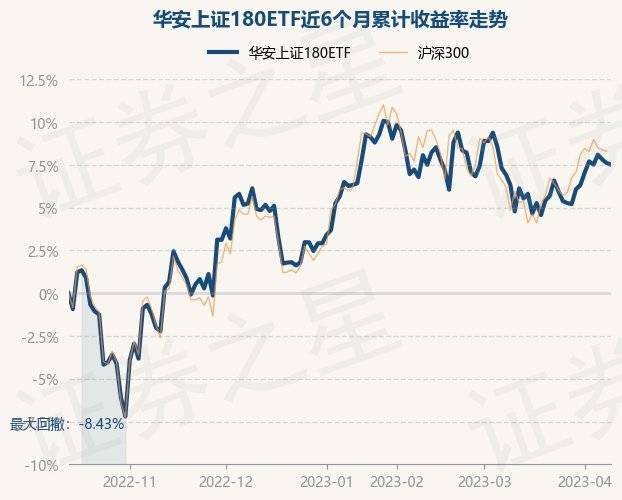 4月12日基金净值：华安上证180ETF最新净值3.5948<strong></p>
<p>基金净值</strong>，跌0.09%