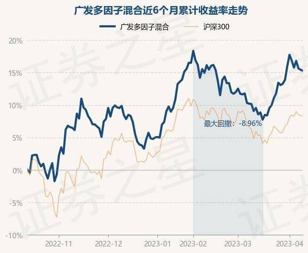 4月12日基金净值：广发多因子混合最新净值3.4294<strong></p>
<p>基金净值</strong>，跌0.12%