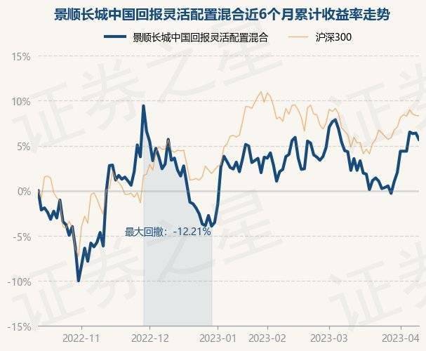 4月12日基金净值：景顺长城中国回报灵活配置混合最新净值1.783<strong></p>
<p>基金净值</strong>，跌0.67%
