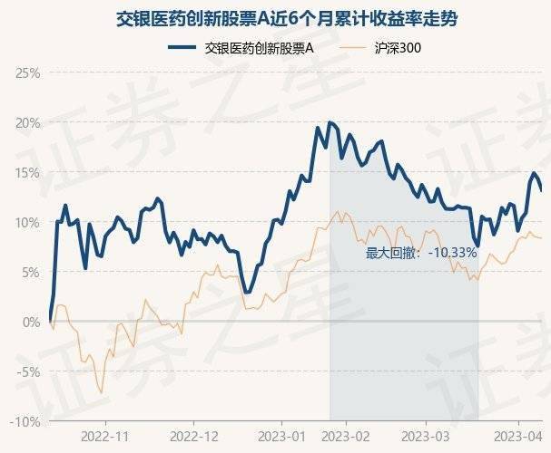 4月12日基金净值：交银医药创新股票A最新净值2.85<strong></p>
<p>基金净值</strong>，跌0.98%