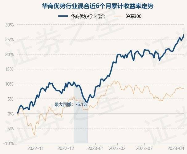 4月12日基金净值：华商优势行业混合最新净值1.231<strong></p>
<p>基金净值</strong>，涨0.98%