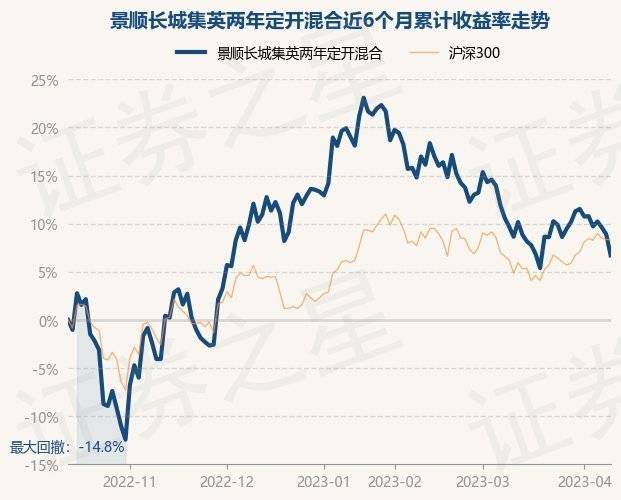 4月12日基金净值：景顺长城集英两年定开混合最新净值1.3405<strong></p>
<p>基金净值</strong>，跌2%