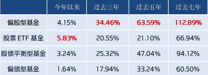 【十问十答】科技创新主题基金怎么买<strong></p>
<p>lof基金</strong>？一文读懂科创国寿LOF
