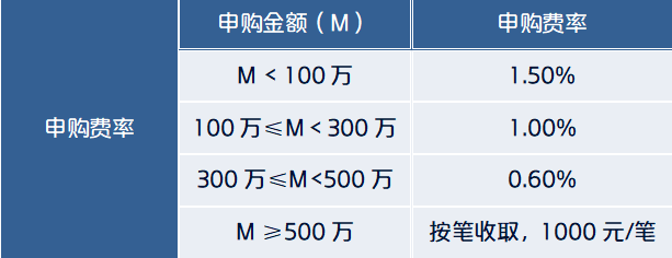 【十问十答】科技创新主题基金怎么买<strong></p>
<p>lof基金</strong>？一文读懂科创国寿LOF