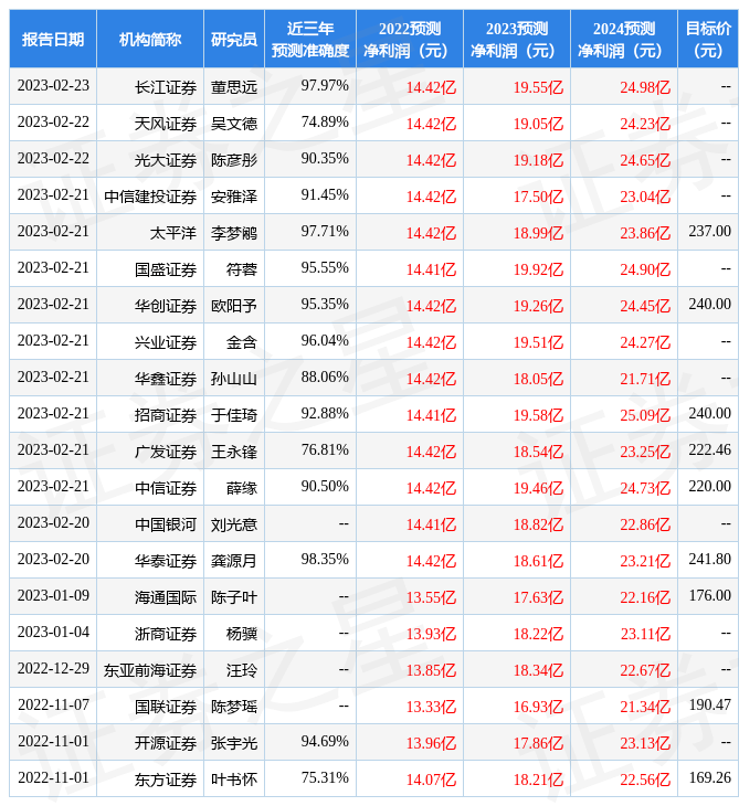 东鹏饮料：2月28日接受机构调研<strong></p>
<p>银华基金</strong>，银华基金、信达澳亚基金等多家机构参与