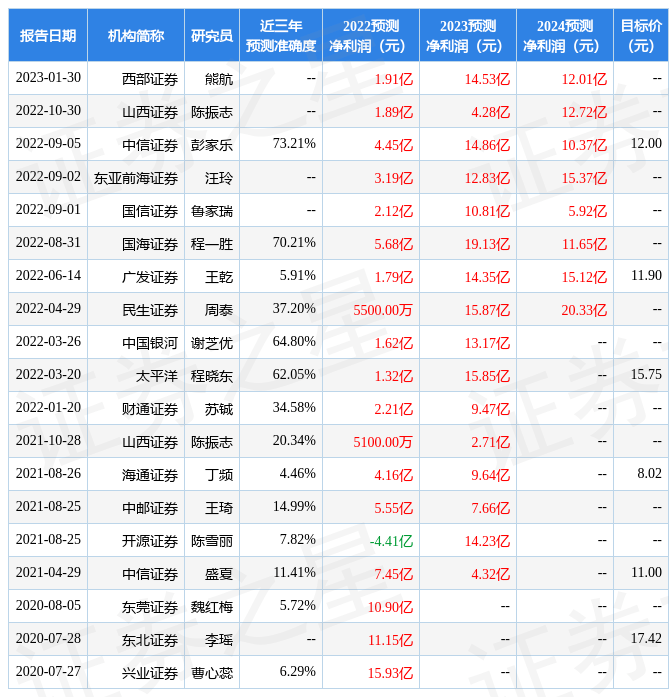 唐人神：银华基金、民生证券等多家机构于3月15日调研<strong></p>
<p>银华基金</strong>我司
