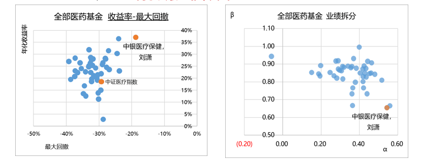 华安基金刘潇：从医药冠军到成长新锐