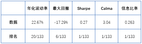 华安基金刘潇：从医药冠军到成长新锐