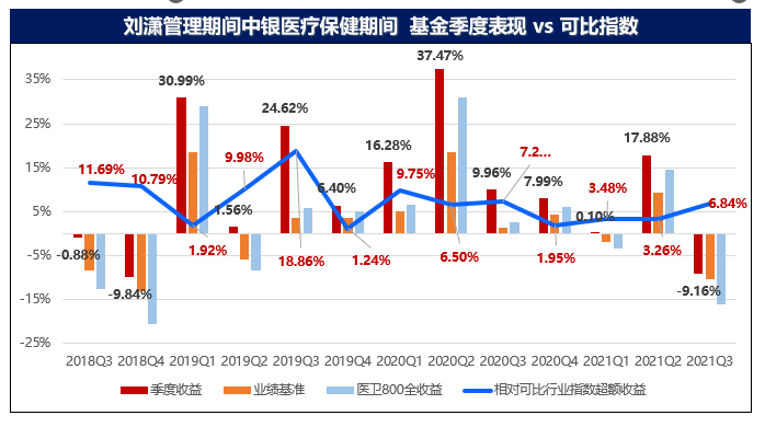 华安基金刘潇：从医药冠军到成长新锐