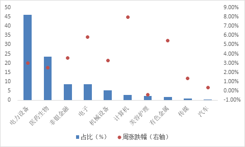 华安基金：节前A股震荡上行<strong></p>
<p>华安基金</strong>，创业板50上涨3.68%