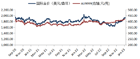 华安基金：金价最高接近1950大关<strong></p>
<p>华安基金</strong>，市场静待重磅美联储决议