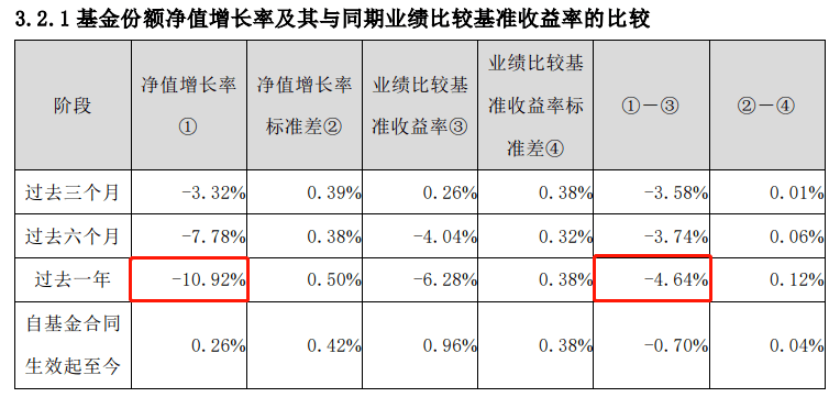 民生加银基金FOF：重仓自家基金“踩雷”<strong></p>
<p>基金单位净值</strong>，连续2年业绩垫底