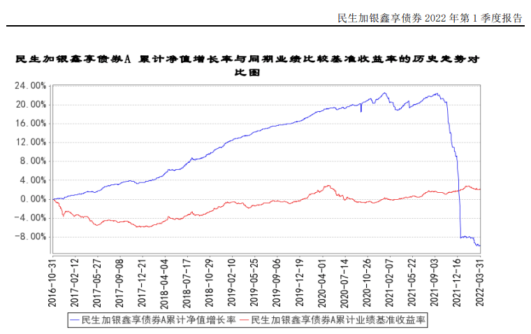 民生加银基金FOF：重仓自家基金“踩雷”<strong></p>
<p>基金单位净值</strong>，连续2年业绩垫底