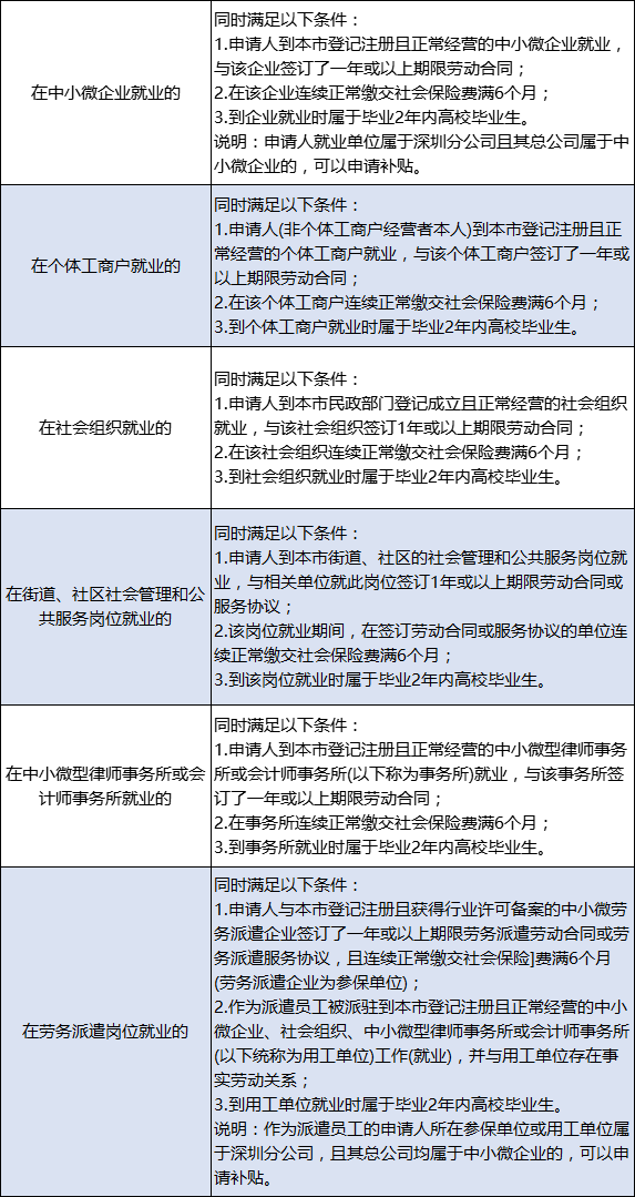 深圳又发钱啦<strong></p>
<p>基金赎回几天到账</strong>！一次性到账3000元！简单几步就能申请！