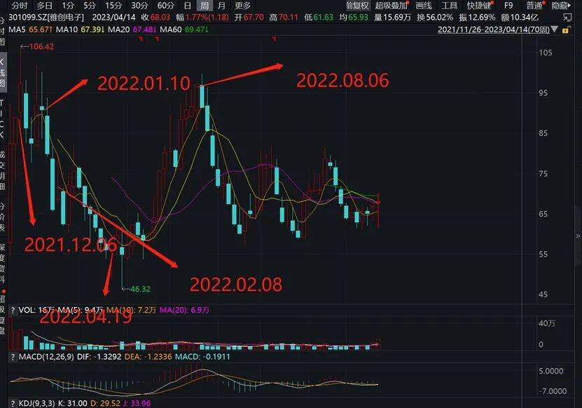 证券、基金业协会同时发声<strong></p>
<p>中国基金业协会官网</strong>！