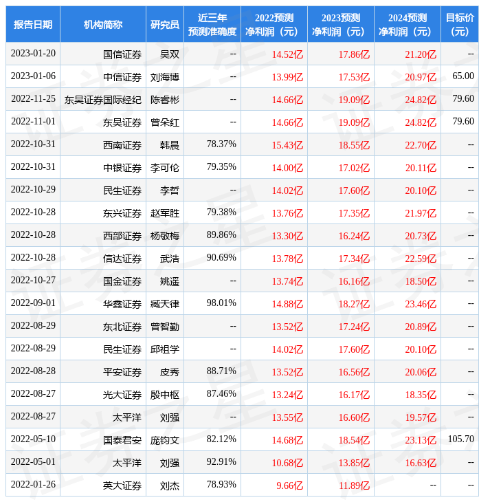 美畅股份：3月13日组织现场参观活动<strong></p>
<p>中国基金业协会官网</strong>，陕西省证券投资基金业协会、陕西投资基金管理有限公司等多家机构参与
