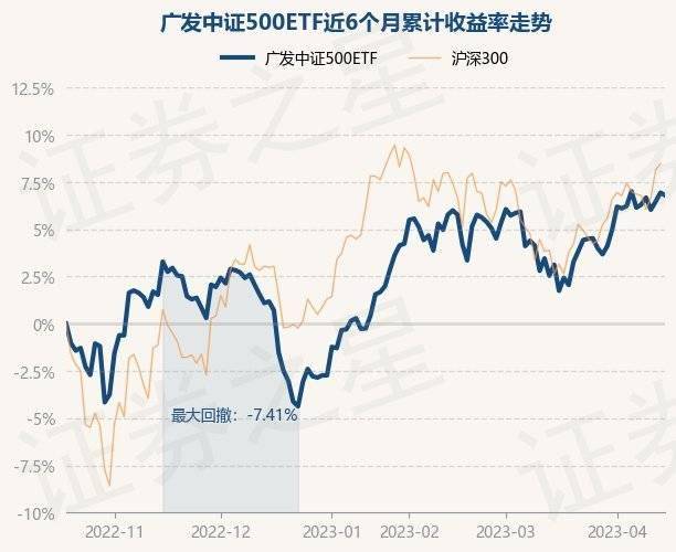 4月18日基金净值：广发中证500ETF最新净值1.9486<strong></p>
<p>广发大盘基金净值</strong>，跌0.14%