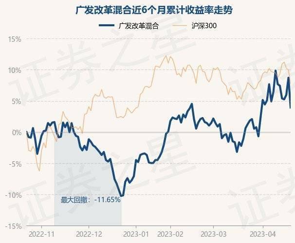 4月21日基金净值：广发改革混合最新净值1.282<strong></p>
<p>广发大盘基金净值</strong>，跌4.4%