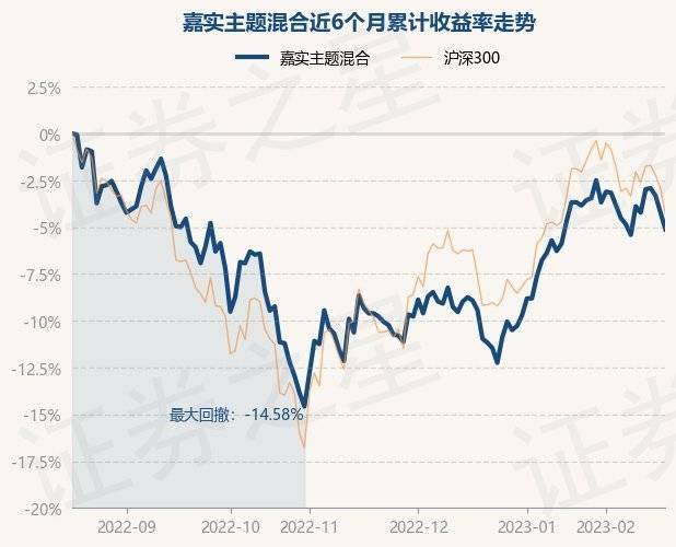 2月17日基金净值：嘉实主题混合最新净值1.682<strong></p>
<p>嘉实海外基金净值</strong>，跌0.94%