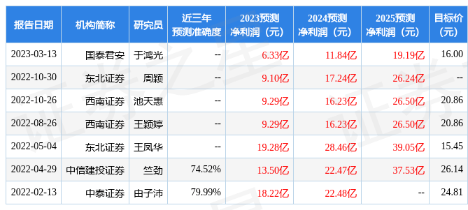 广宇发展：4月6日接受机构调研<strong></p>
<p>国海富兰克林基金</strong>，国泰君安证券、国海富兰克林基金参与