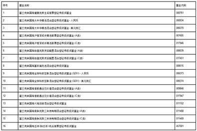 国海富兰克林基金管理有限公司关于调整旗下部分 基金于2023年非港股通交易日暂停基金交易业务的公告