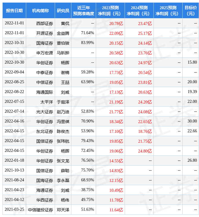 云图控股：4月7日接受机构调研<strong></p>
<p>国海富兰克林基金</strong>，国海证券、西部利得基金等多家机构参与