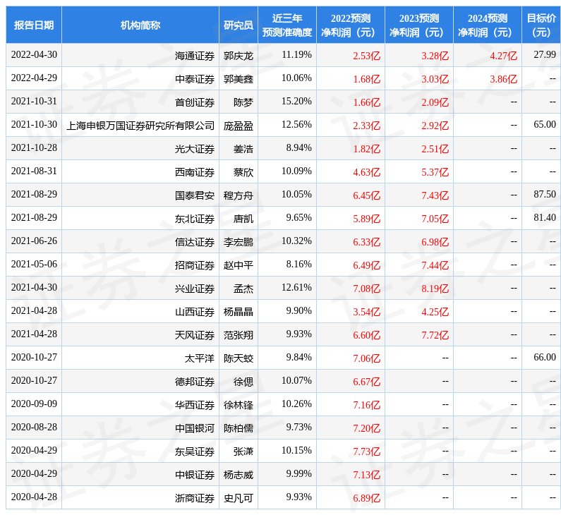 尚品宅配：2月13日接受机构调研<strong></p>
<p>国海富兰克林基金</strong>，国盛证券、国海富兰克林等多家机构参与