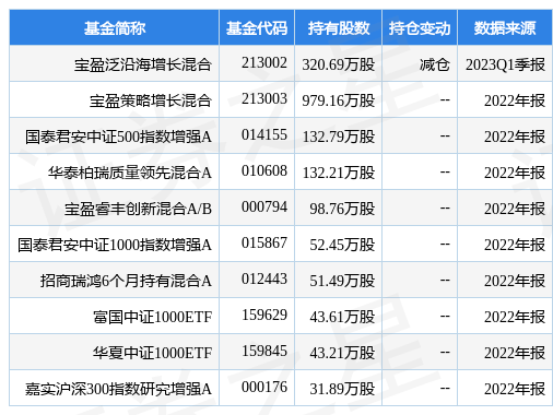 4月21日东睦股份创60日新低<strong></p>
<p>宝盈泛沿海基金净值</strong>，宝盈泛沿海增长混合基金重仓该股