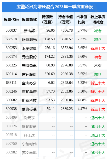 4月25日赛微微电跌5.36%<strong></p>
<p>宝盈泛沿海基金净值</strong>，宝盈泛沿海增长混合基金重仓该股