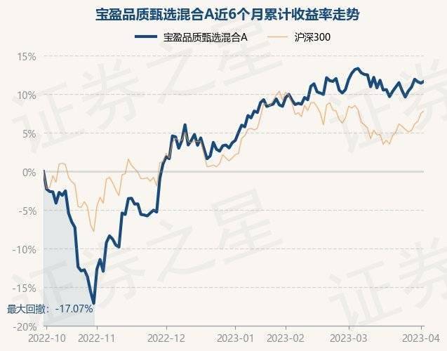 4月4日基金净值：宝盈品质甄选混合A最新净值1.0682<strong></p>
<p>宝盈泛沿海基金净值</strong>，涨0.22%