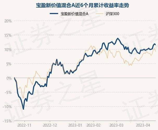 4月19日基金净值：宝盈新价值混合A最新净值2.893<strong></p>
<p>宝盈泛沿海基金净值</strong>，跌0.28%