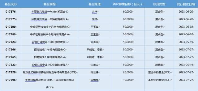基金导读：三只游戏ETF“涨停” 今年首只“翻倍基”出炉