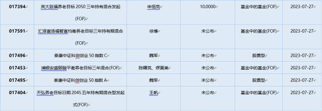 基金导读：三只游戏ETF“涨停” 今年首只“翻倍基”出炉