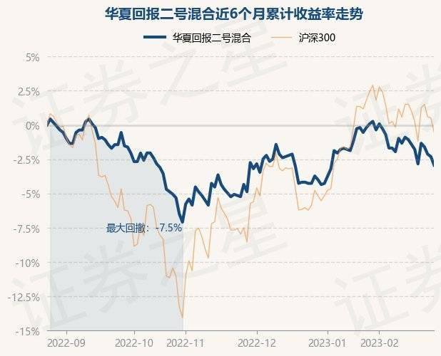 2月24日基金净值：华夏回报二号混合最新净值1.095<strong></p>
<p>华夏回报二号基金净值</strong>，跌0.64%