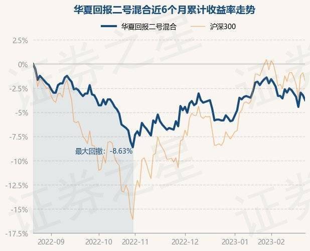 2月22日基金净值：华夏回报二号混合最新净值1.104<strong></p>
<p>华夏回报二号基金净值</strong>，跌0.54%