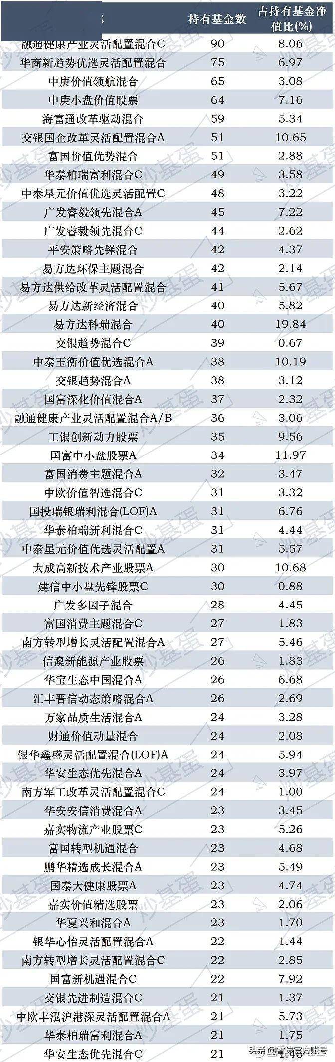 106只FOF同时盯上<strong></p>
<p>fof基金</strong>了这只基金